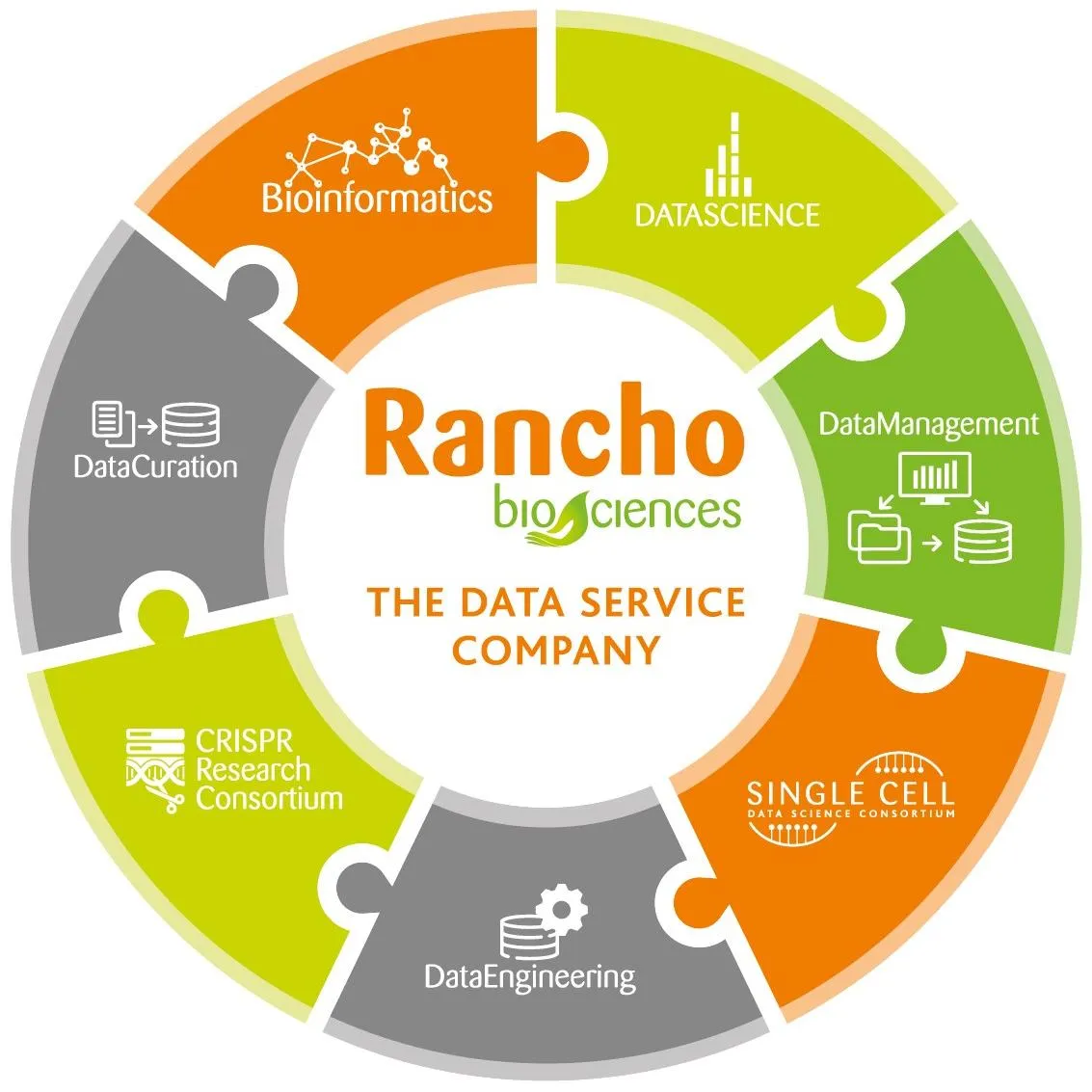 Rancho BioSciences Logo