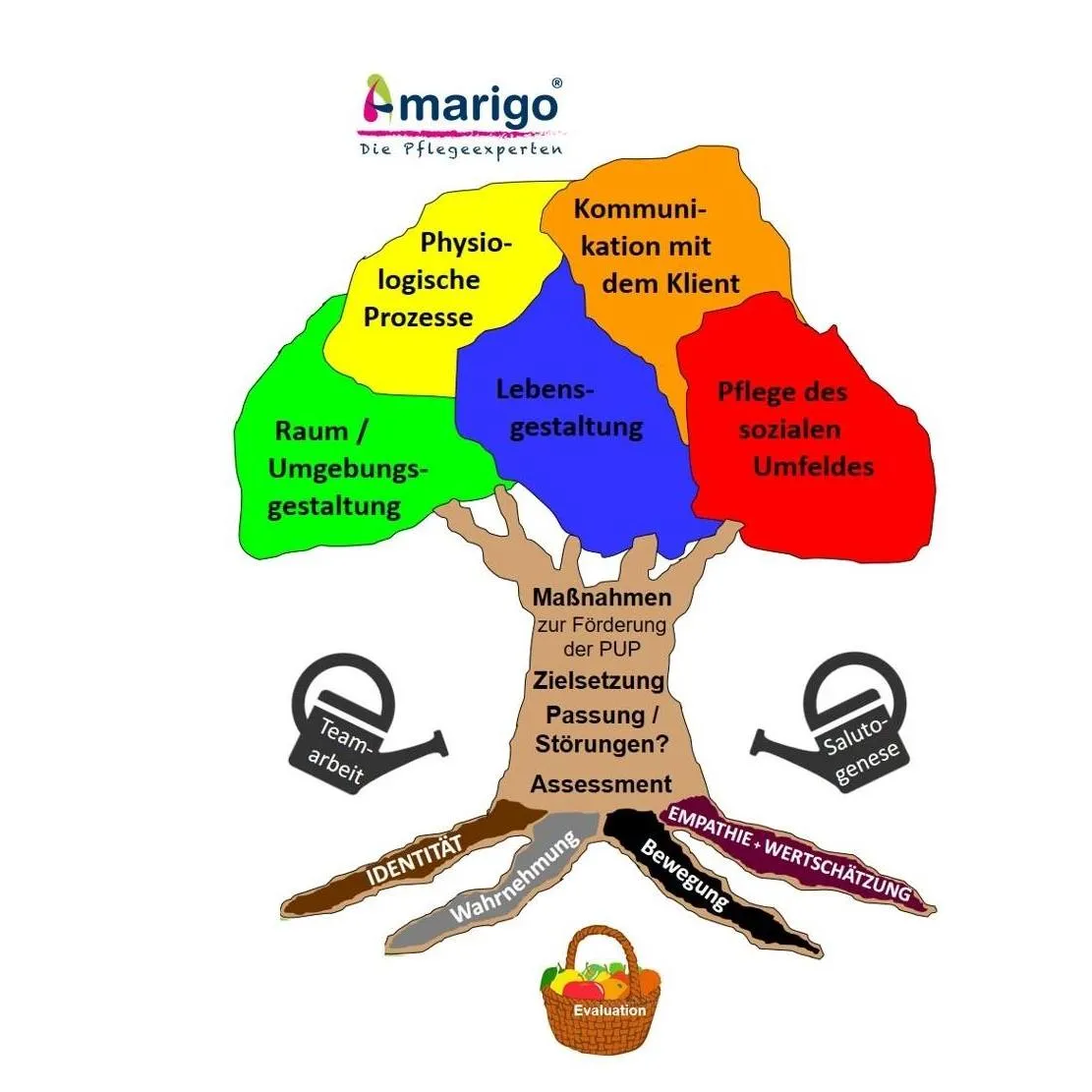 Amarigo GmbH