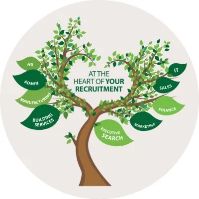Arden Personnel logo
