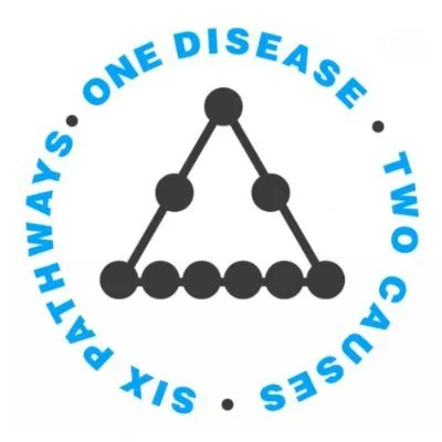 Beyond Health