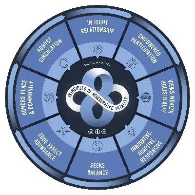 Patient Capital Collaborative logo