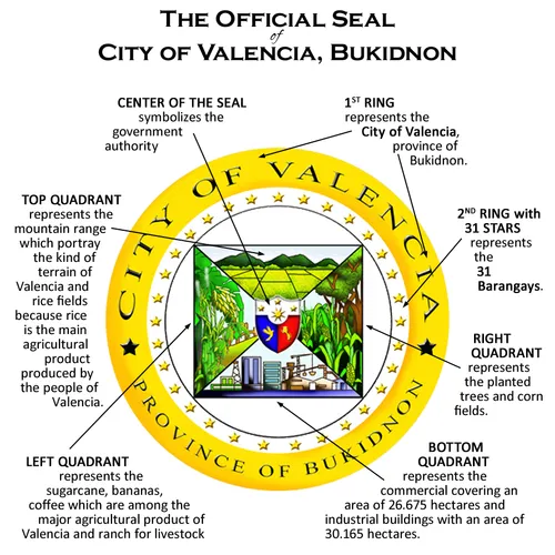 City of Valencia logo