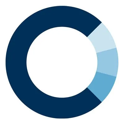 Closed Loop Partners logo