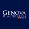 Genova Diagnostics logo