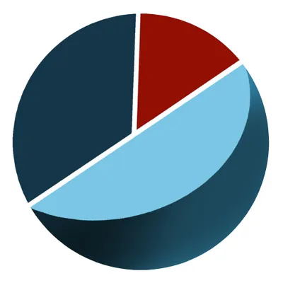 accountests.com's icon
