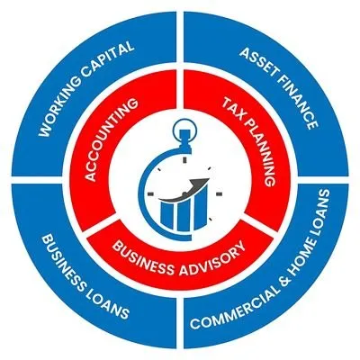 accountswatch.com's icon
