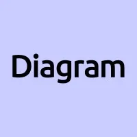 Diagram Ventures