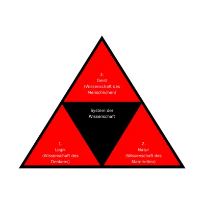 Hegels System's icon