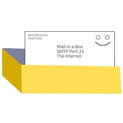 mailinabox.email's icon
