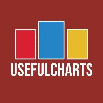 usefulcharts.com's icon