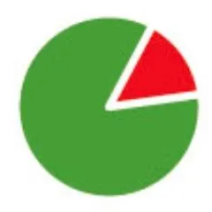 Enercast GmbH