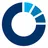 Ergomed logo