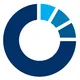 Ergomed logo