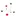Express Analytics