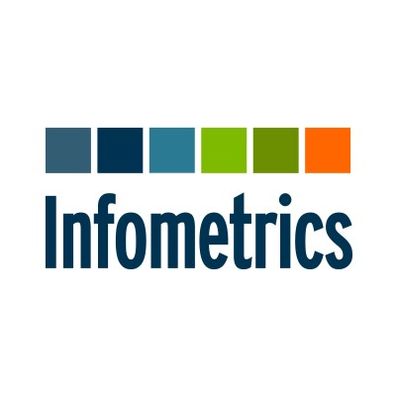 Infometrics Logo & Brand Assets (SVG, PNG and vector) - Brandfetch