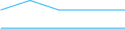 Sport Homes's logos