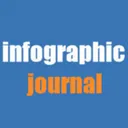 Infographic Journal's icon