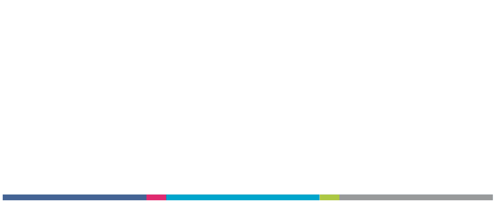 HCC's logos