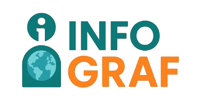 Infoqraf's logos