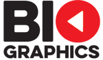 Biographics's logos