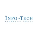 Info-Tech Research Group logo