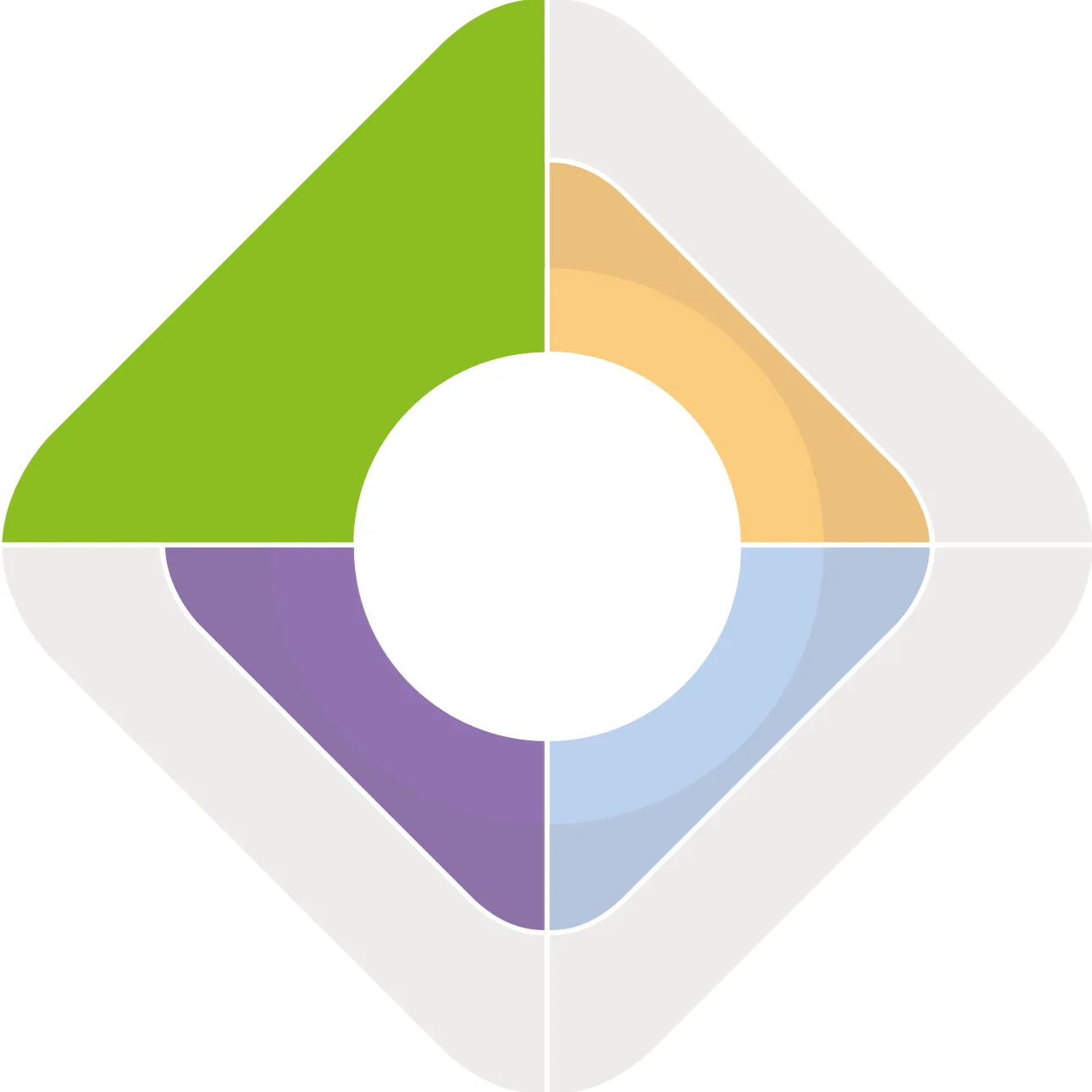 noracare GmbH