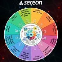 Seceon