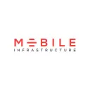 Mobile Infrastructure Corporation logo