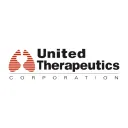 United Therapeutics Corporation logo