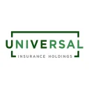 UNIVERSAL INSURANCE HOLDINGS INC logo